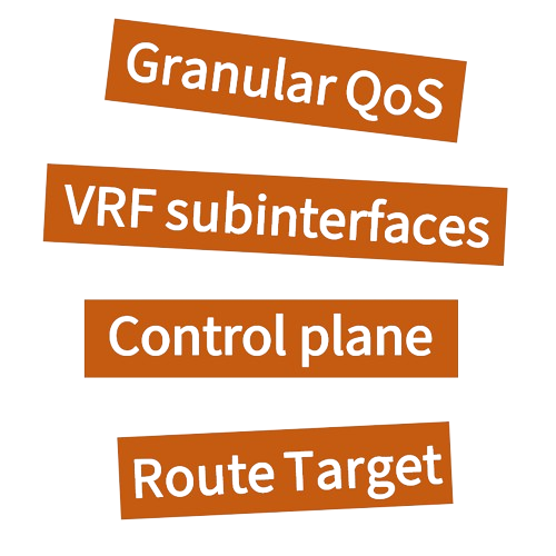 L3VPN inter-AS option AB